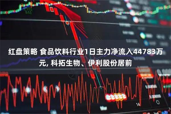 红盘策略 食品饮料行业1日主力净流入44783万元, 科拓生物、伊利股份居前